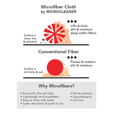 Load image into Gallery viewer, MICROFIBER CLEANING CLOTH - TRAVEL

